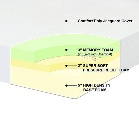 Queen-size 10-inch Thick Pressure Relief Memory Foam Mattress