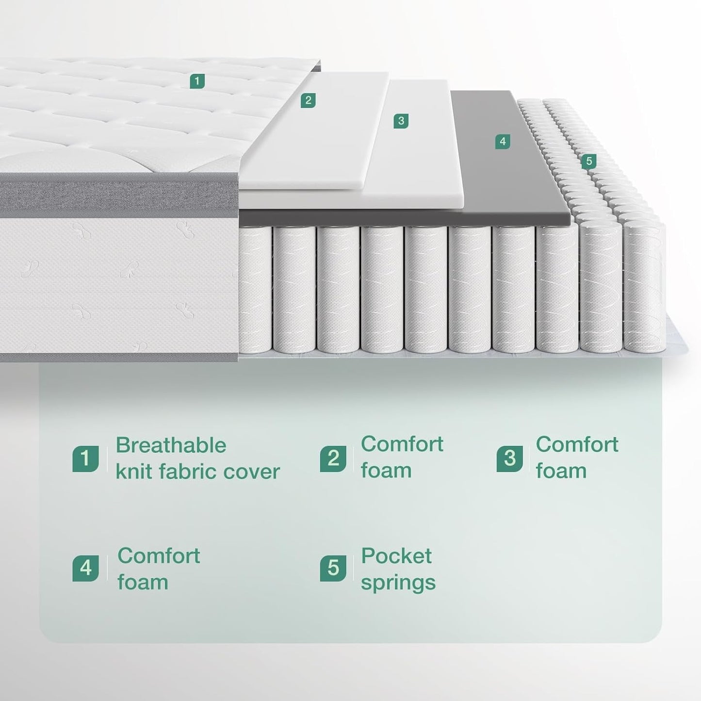 Queen Hybrid Mattress 12 Inch Soft Pillow Top Comfort