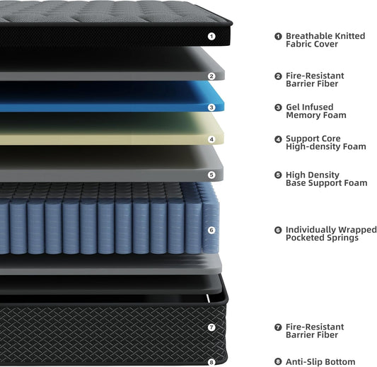 Queen 12 Inch Hybrid Memory Foam Mattress Certipur US