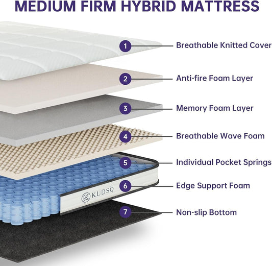 Full Size 10 Inch Hybrid Mattress Pressure Relief Certipur
